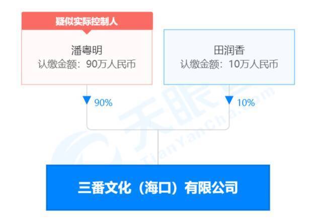 明星工作室现注销潮 一场名为“避税”的迁徙