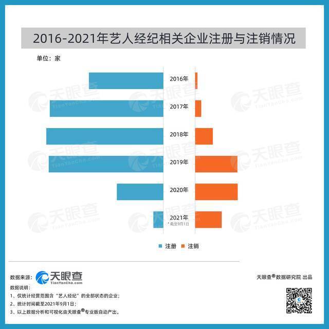 明星工作室现注销潮 一场名为“避税”的迁徙