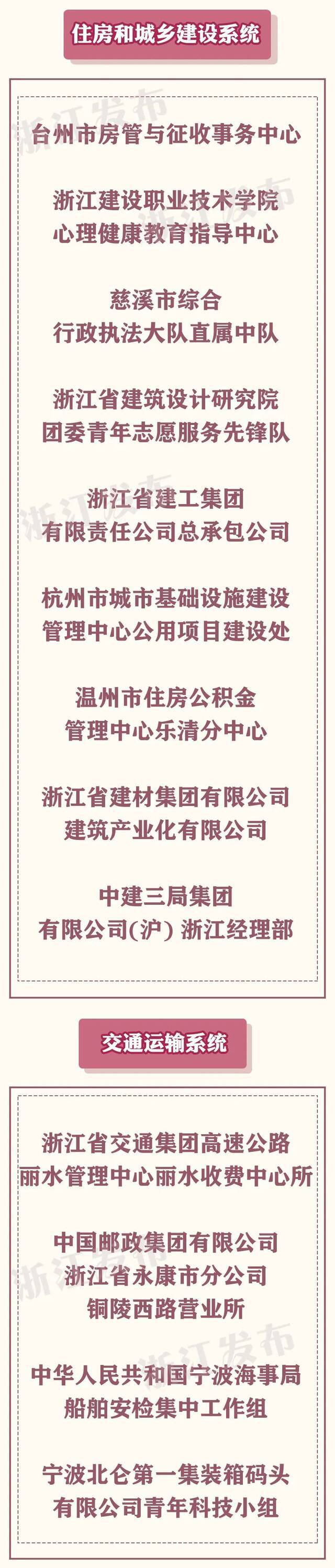 表现突出！浙江这些集体成为全国模范，有你单位吗？