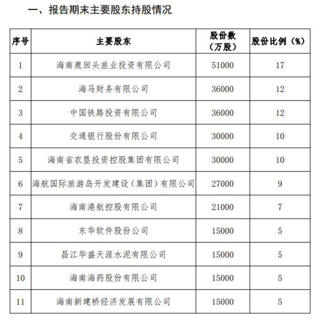 海南银行2020年年报