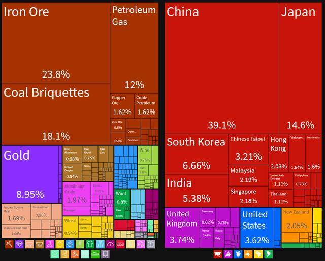 美国回来了，但分三六九等