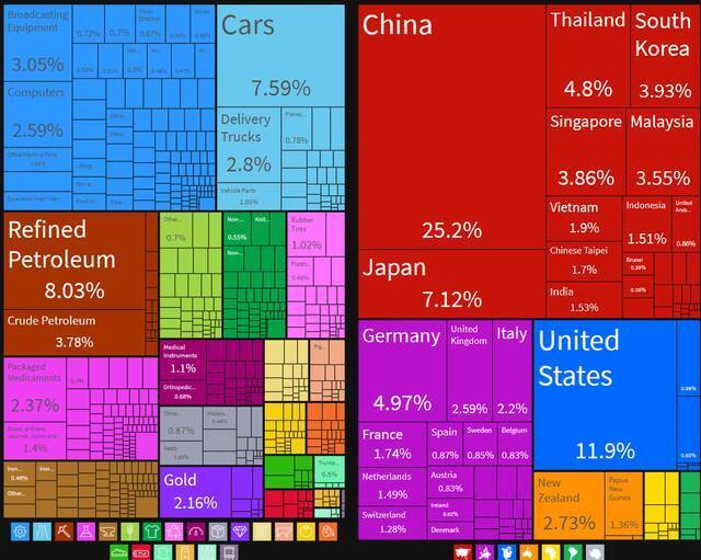 美国回来了，但分三六九等