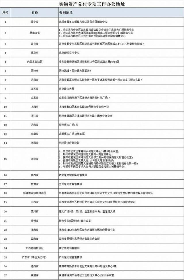 恒大财富：实物资产兑付工作已启动