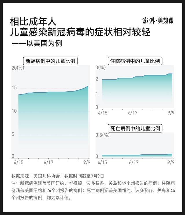 多款新冠疫苗在不同年龄段的儿童中进行临床试验