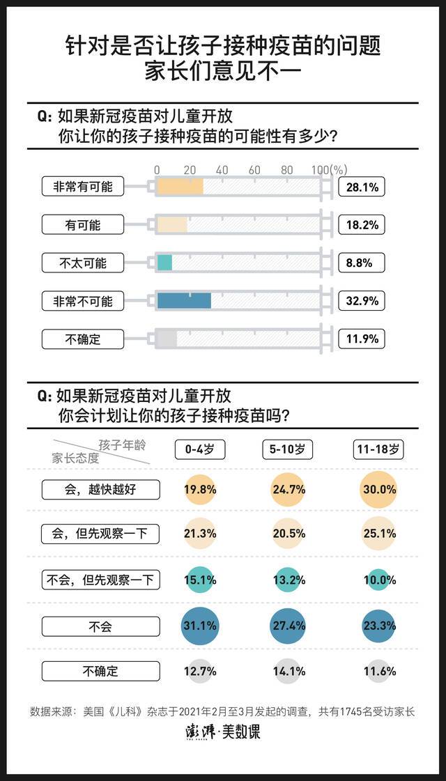 莆田四成感染者为儿童 未成年人打疫苗要排上日程了吗？