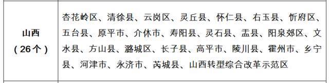 山西26个县（市、区）入选！国家能源局公布全国整县（市、区）屋顶分布式光伏开发试点名单