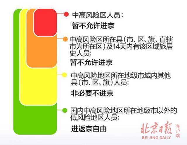 9月20日起 暂缓进京的县市区增至6个！均在福建