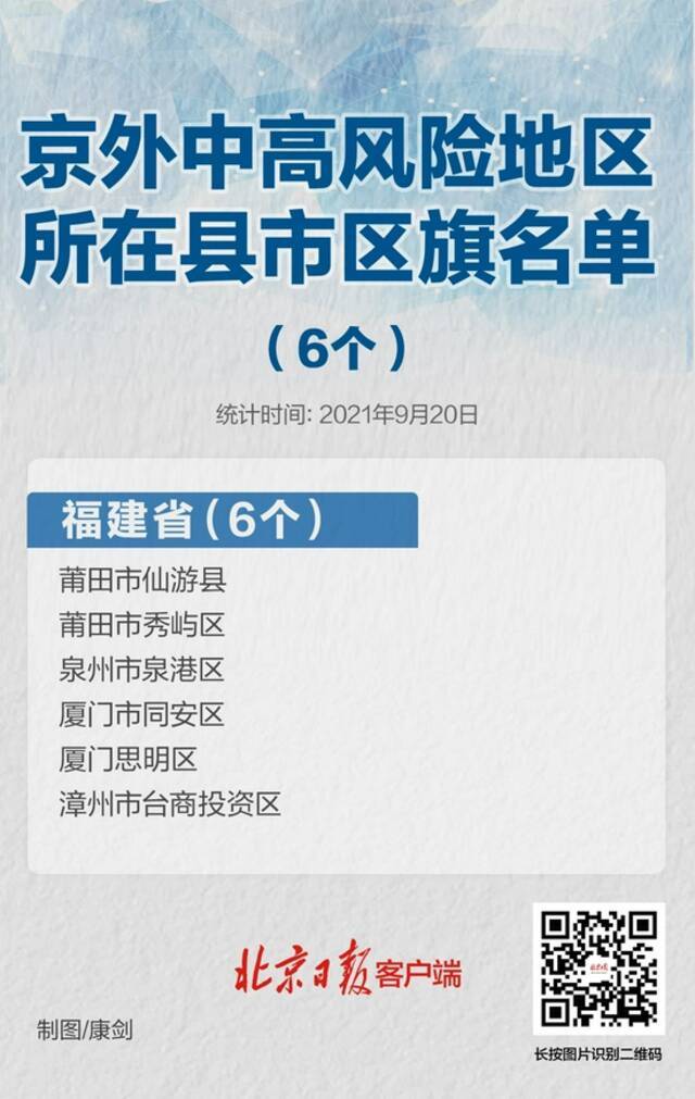 9月20日起 暂缓进京的县市区增至6个！均在福建