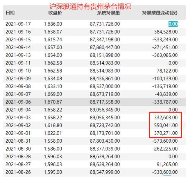 消费股要“王者归来”？三大信号：指数接近历史最大回撤、外资开始扫货、机构扎堆调研