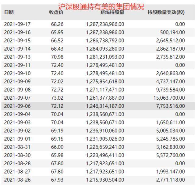 消费股要“王者归来”？三大信号：指数接近历史最大回撤、外资开始扫货、机构扎堆调研