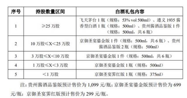 上市公司花式送礼刷好感，花式“翻车”也不少