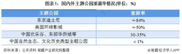 南迪士尼、北环球影城，本土主题公园如何破局？