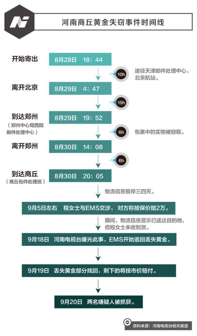 制图/张哲整理/薛永玮