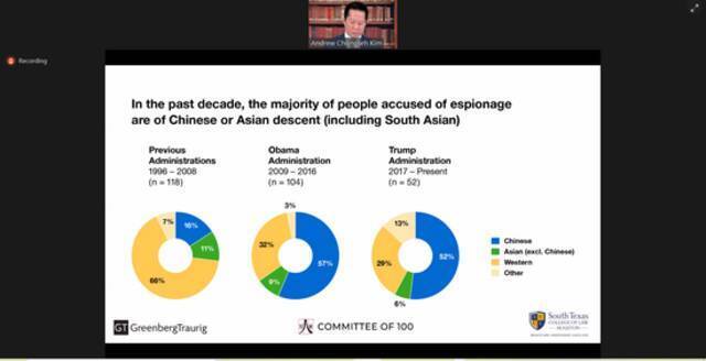 1996-2020华人遭经济间谍罪起诉案件（蓝色）的变化