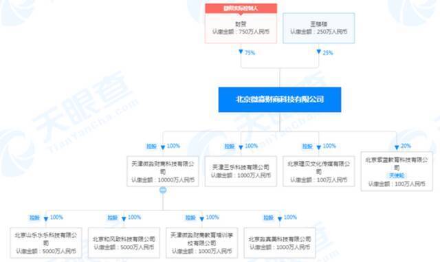 专教小白理财的微淼商学院疑陷倒闭危机，靠期货起家的创始人面临再创业？