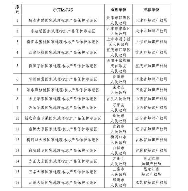 广西再添两个国家地理标志产品保护示范区