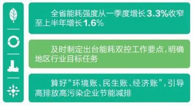 多个省份加码能耗双控举措 全力遏制“两高”项目盲目发展