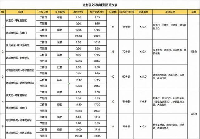 北京推出直达环球度假区的定制公交