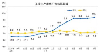 做好跨周期调节，国常会部署财政、金融、就业政策联动