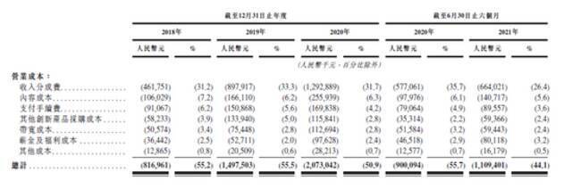 喜马拉雅营业成本图源：喜马拉雅招股书