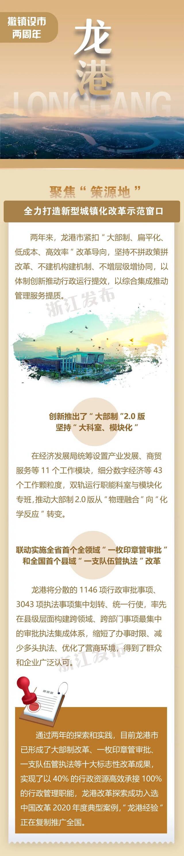 浙江最年轻县级市，两年已变成这样！