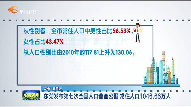 最新超大、特大城市名单公布，网友被东莞男女比例数据惊呆了