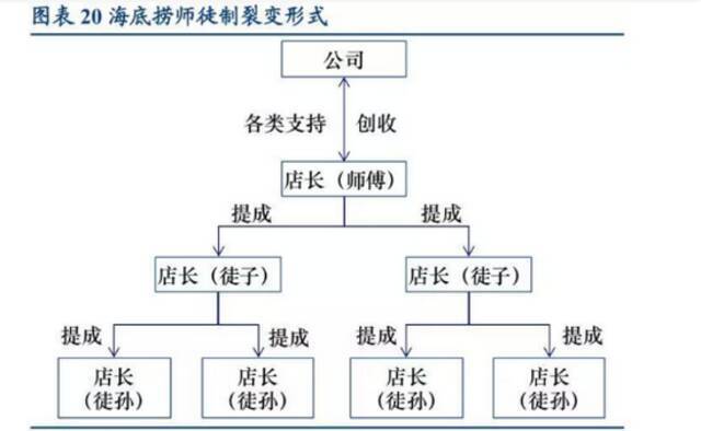 图片来自华创证券