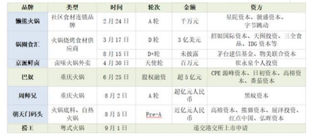 36氪根据公开信息不完全统计、整理制图