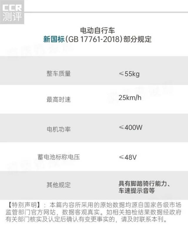 电动自行车抽检：865批次不达标，爱玛、雅迪、台铃等上“黑榜”