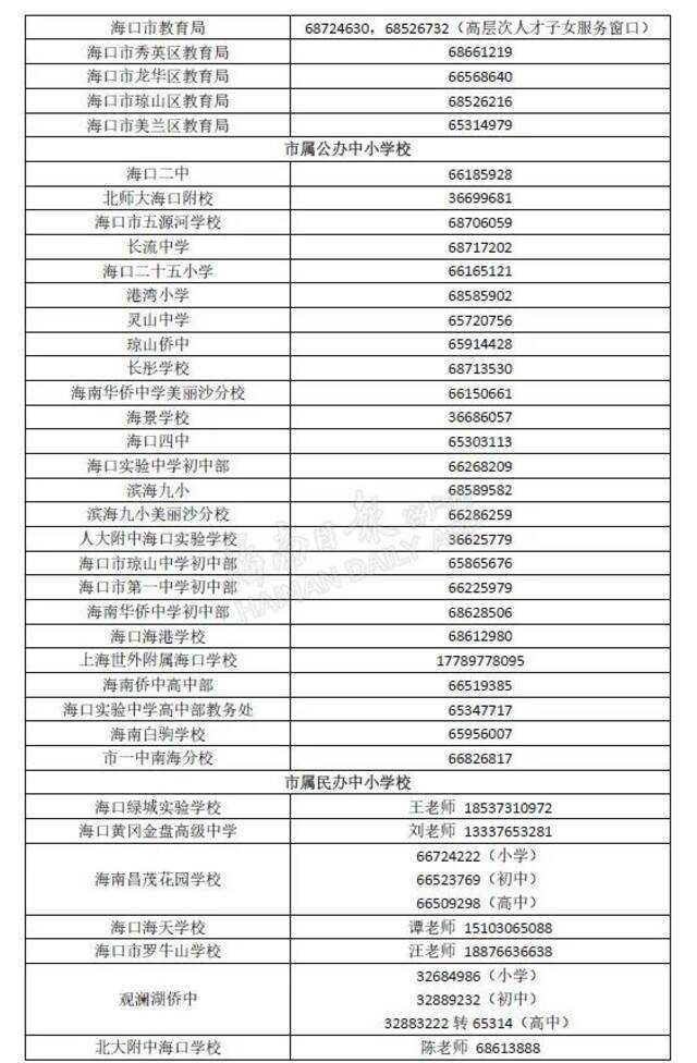 ​海口市教育局发布转学须知，这4类学生可申请（附联系方式）