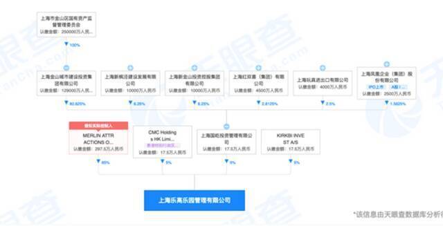 乐高乐园度假区COO：中国3个乐高乐园都进展良好