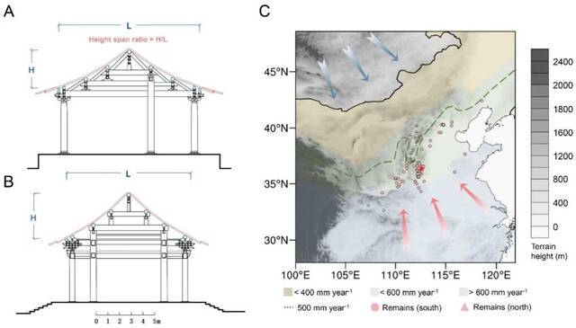 图3中国古代建筑典型构架形式（A宋，B明清）