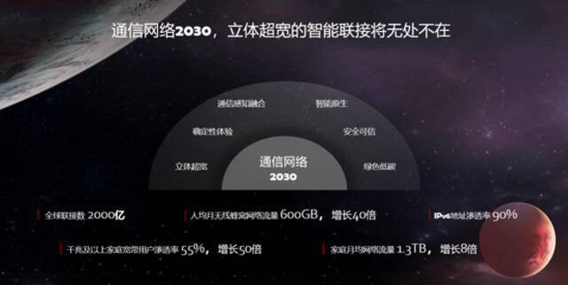 华为发布《智能世界2030》报告，多维探索未来十年趋势