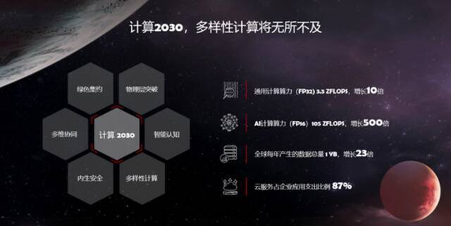 华为发布《智能世界2030》报告，多维探索未来十年趋势