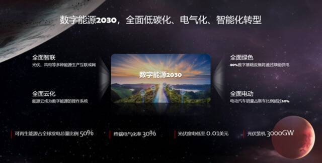 华为发布《智能世界2030》报告，多维探索未来十年趋势