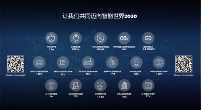 华为发布《智能世界2030》报告，多维探索未来十年趋势