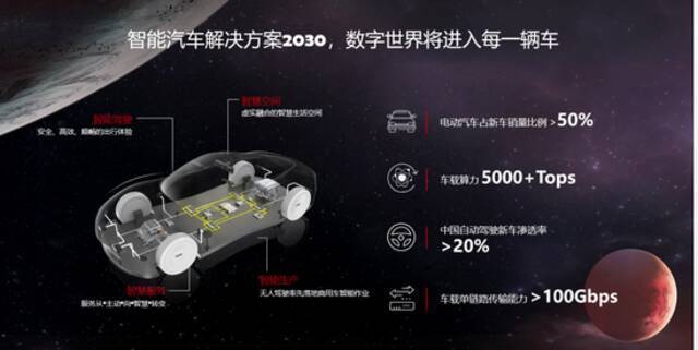 华为发布《智能世界2030》报告，多维探索未来十年趋势