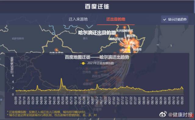 2天本土确诊病例11例，从哈尔滨出来的人都去哪了？