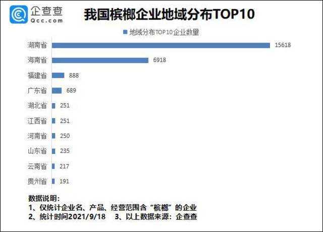 槟榔企业湖南最多，预计到2030年带来2000亿医疗负担