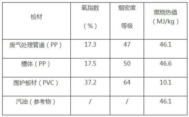 上海金山公布“4·22”厂房火灾事故调查报告：作业人员违章吸烟引发大火