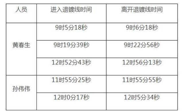 上海金山公布“4·22”厂房火灾事故调查报告：作业人员违章吸烟引发大火