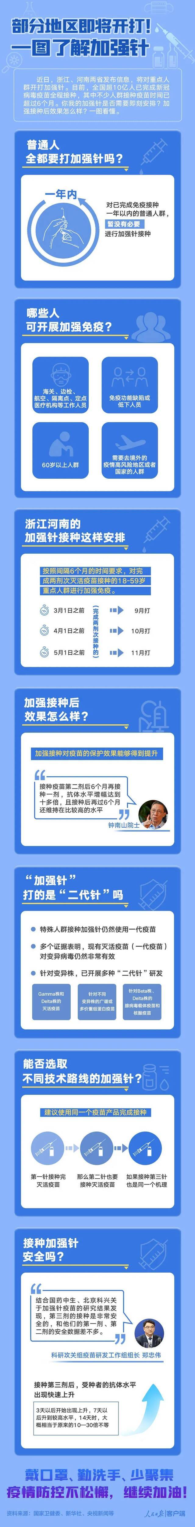 浙江昨天新增境外输入无症状感染者2例｜加强针即将开打，一图了解