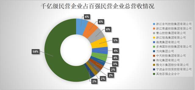 2021年浙江民营企业百强榜出炉！