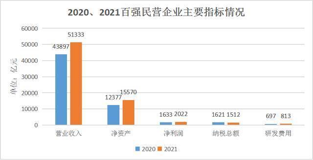 2021年浙江民营企业百强榜出炉！