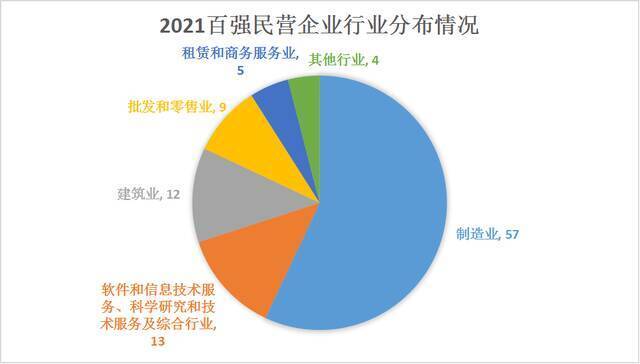 2021年浙江民营企业百强榜出炉！