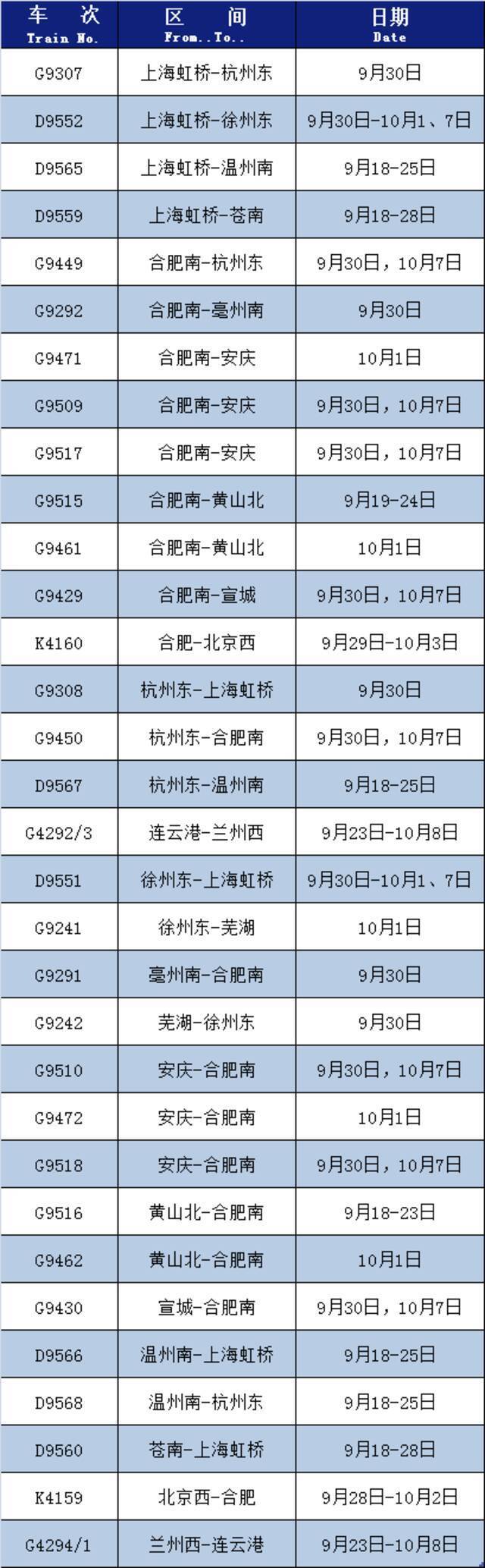 32趟车次将增开上海铁路局提供