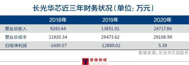 半导体激光行业透视：矩光科技、长光华芯过会 国产化替代趋势加速