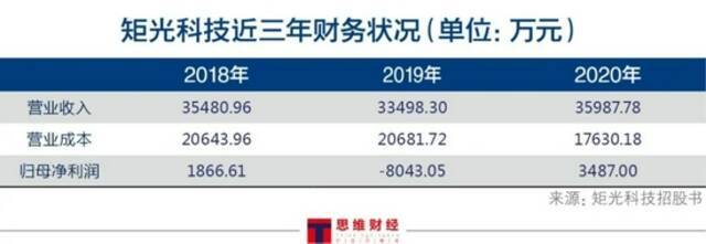 半导体激光行业透视：矩光科技、长光华芯过会 国产化替代趋势加速