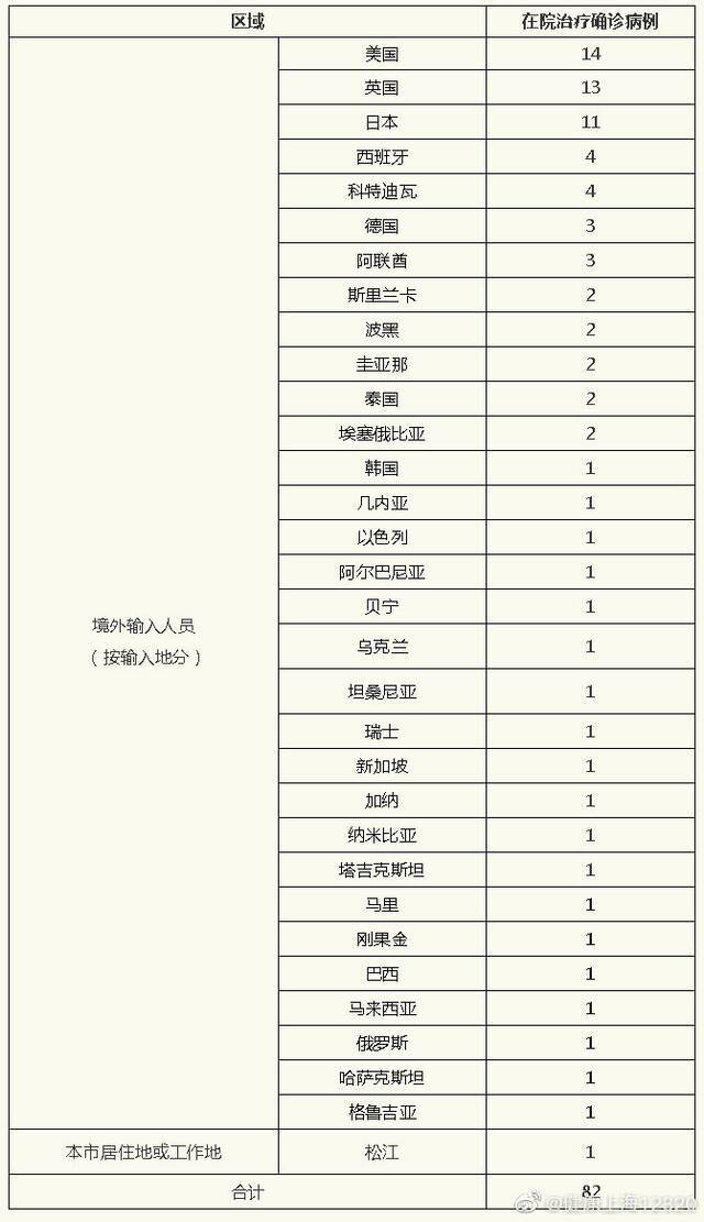 上海昨日无新增本土新冠肺炎确诊病例 新增境外输入9例