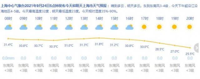 来源：上海天气网